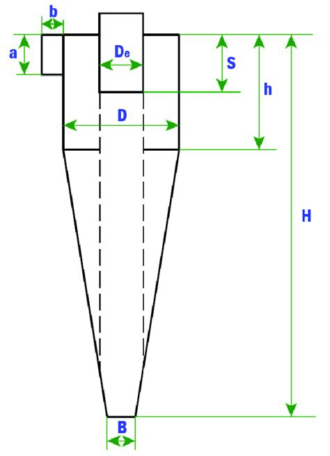 Image result for Swift Cyclone Design