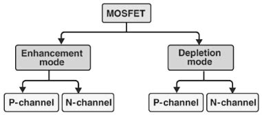 Basics of MOSFET - Electronic Devices - Electronics and Communication ...
