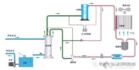冷却水系统设计步骤