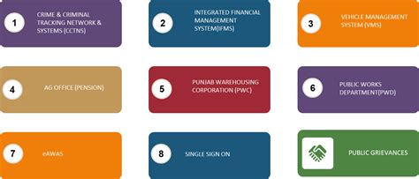 आईएचआरएमएस | National Informatics Centre | India