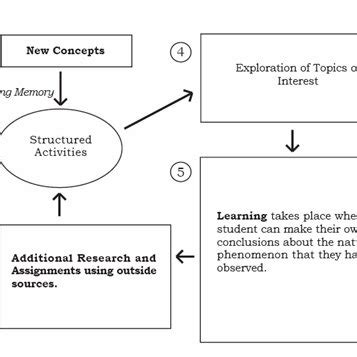 Learning Method 的图像结果