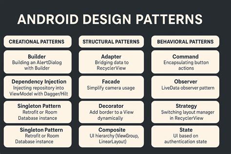 Image result for Android Java Activity Design Pattern