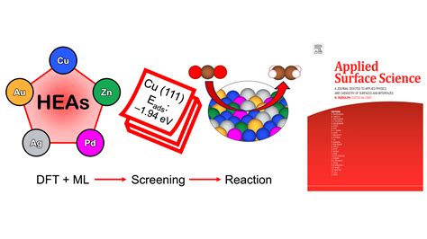 Image result for Catalyst Database