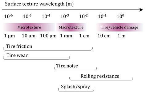 Characterization of Counter-Surface Substrates for a Laboratory ...