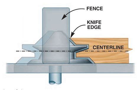 Lock Joint Router Bit Setup 的图像结果