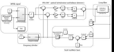 Image result for Opll Python Implementation