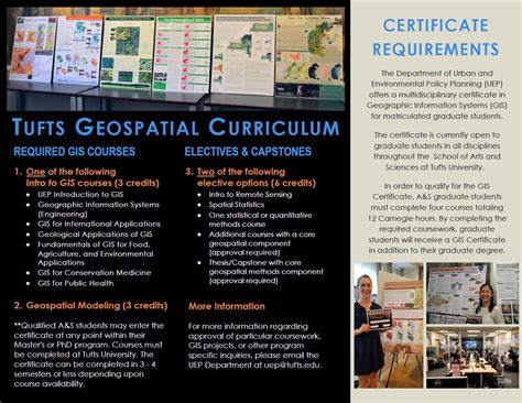 Gis Certificate Fau - prntbl.concejomunicipaldechinu.gov.co