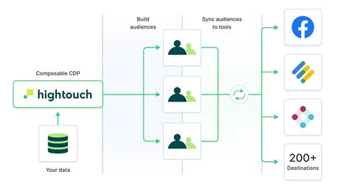 CDP Languages 的图像结果