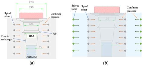 Analysis of Bearing Strength of Post-Tensioning Anchorage Zone with ...