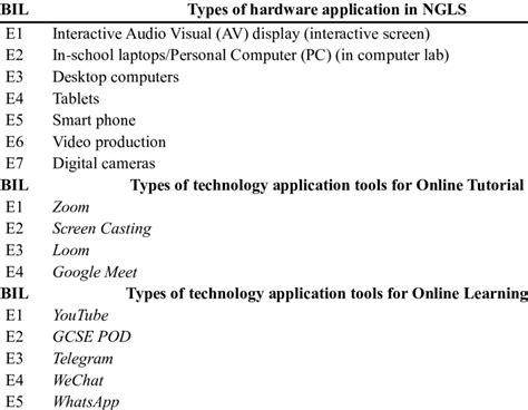 Defining Technology 的图像结果
