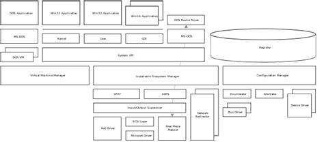 Image result for Microsoft 95 Taskbar Image