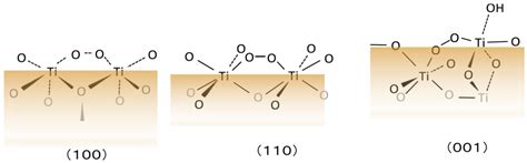 Water Photo-Oxidation over TiO2—History and Reaction Mechanism