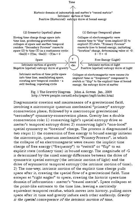 Gravity Particle 的图像结果