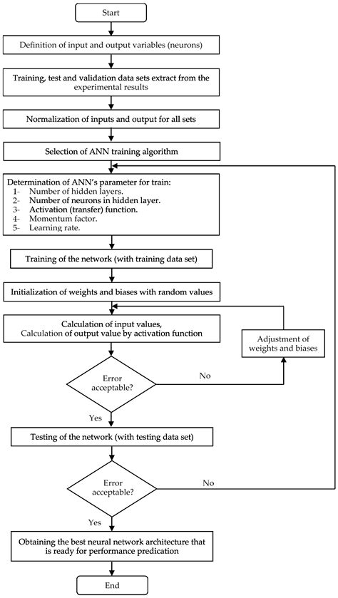 Predicting the Chemical Attributes of Fresh Citrus Fruits Using ...