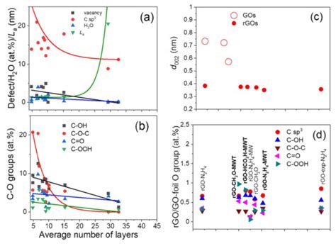 Effect of Microwave Treatment in a High Pressure Microwave Reactor on ...