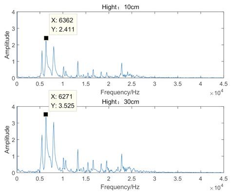 Generalized Resonance Sensor Based on Fiber Bragg Grating
