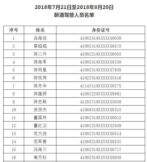 焦作116人被警方曝光 姓名及身份证号公布_大豫网_腾讯网
