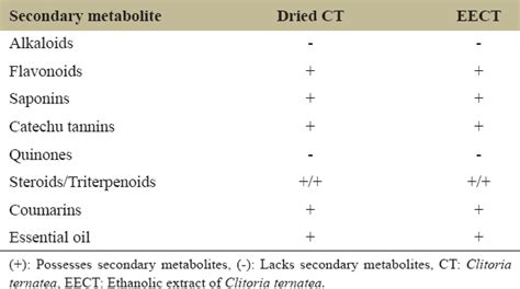 Evaluation of pancreatic lipase and angiotensin-converting enzyme ...