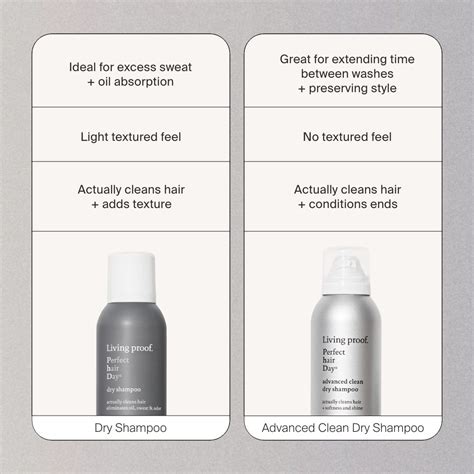 PhD Dry Shampoo vs. Advanced Clean Dry Shampoo | Living Proof | Shampoo ...