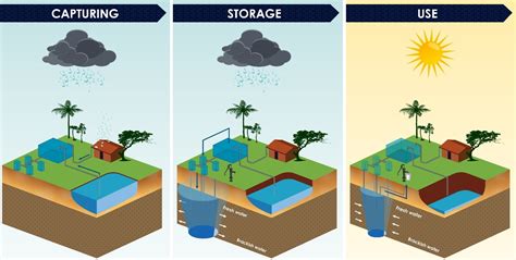 Innovative Water Management Solutions Being Implemented By Tribal Nations