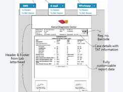Image result for LabSmart Log In