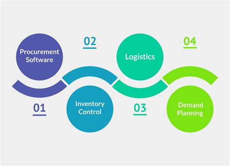 All what you need to know about Supply Chain Management | Complete Chain