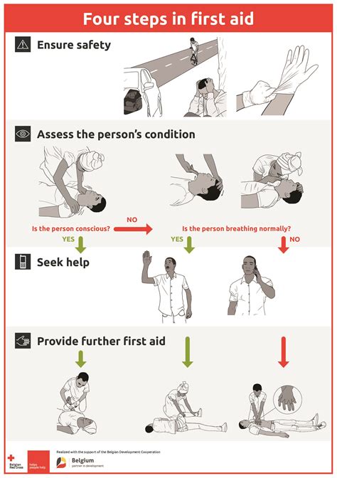 Image result for Apply Basic First Aid