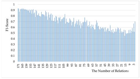 Joint Extraction of Entities and Relations via Entity and Relation ...