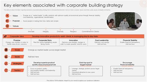 Corporate Strategy Development 的图像结果