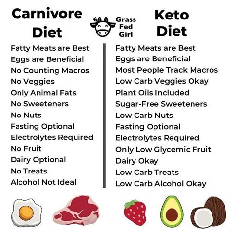thinkKETO on Instagram: "Great Keto & Carnivore List repost from ...