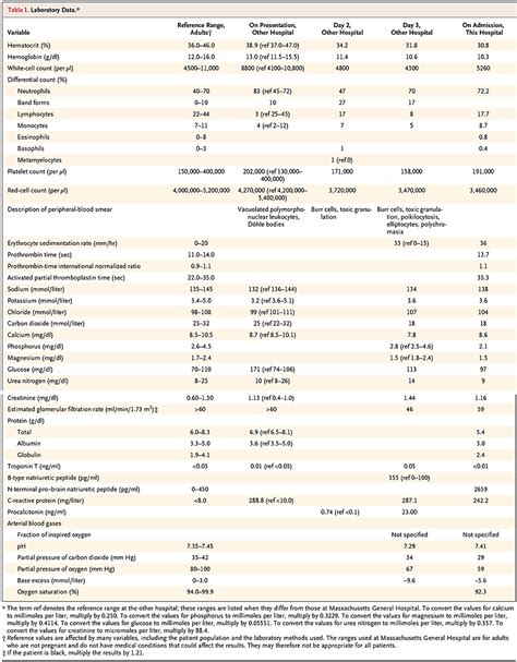 Image result for Stool Sample Test Results