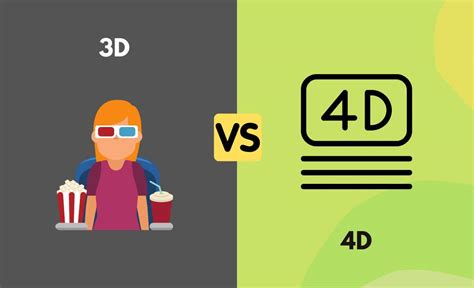 3D vs 4D - What