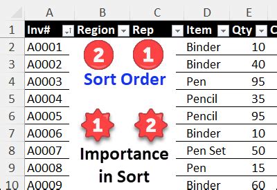 How to Sort Multiple Columns in Excel 的图像结果