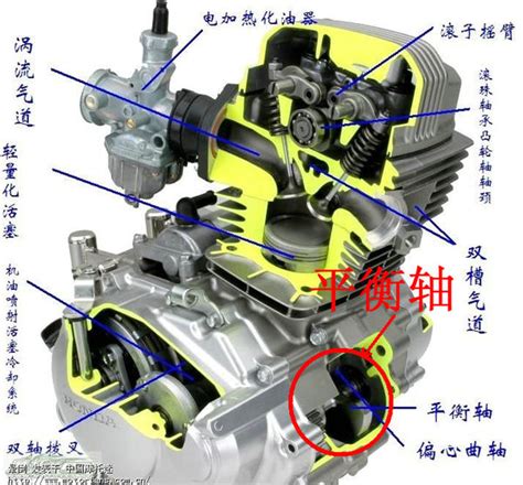 摩托车发动机结构图解,125摩托车发动机结构图 - 伤感说说吧