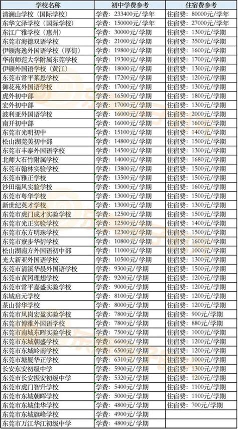济南黄河双语实验学校收费标准(学费)及学校简介_小升初网