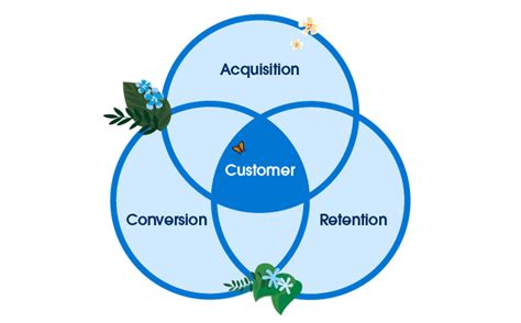 Commerce in the New Normal: 3 Tips to Create Exceptional Customer ...