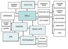 Hotel Design Program