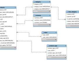 How to Create a Database Using Shopify 的图像结果
