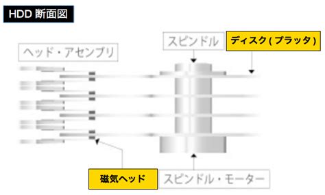 Flirc USB Remote Control Receiver に対する画像結果