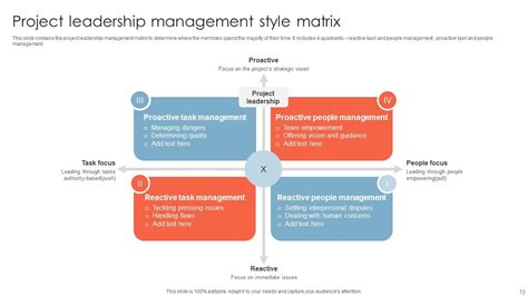 Image result for Leadership Matrix Example