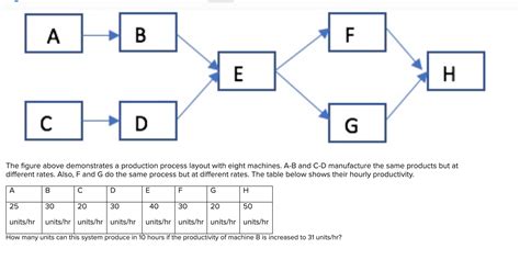 Production Process Figure 的图像结果