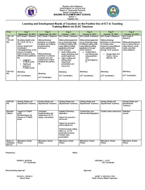 Image result for Matrices Training Program