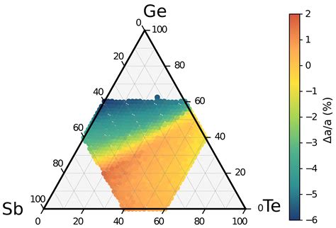 High-Throughput Calculations on the Decomposition Reactions of Off ...