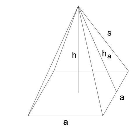Image result for Pyramide Pythagoras