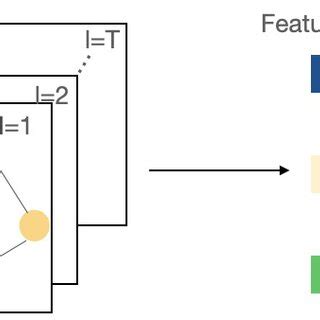 Heterogeneous Graph Example 的图像结果