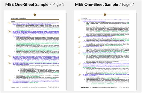 MEE One-Sheets (Multistate Essay Exam One-Sheets)—JD Advising