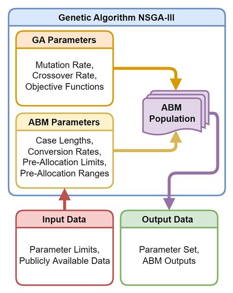 Image result for Calibration Process
