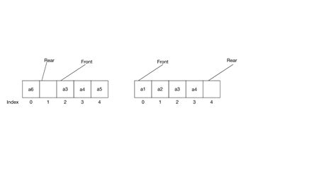 Write Java Application That Implement a Queue of People at Ticket Window 的图像结果