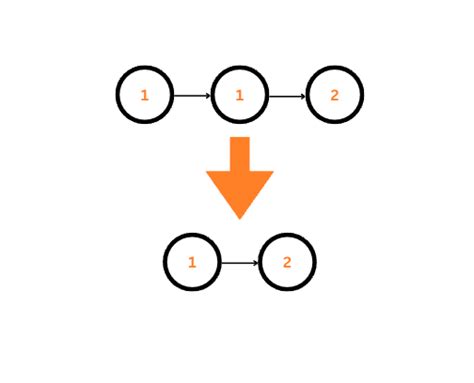 Image result for Contains Duplicate III Python Solution