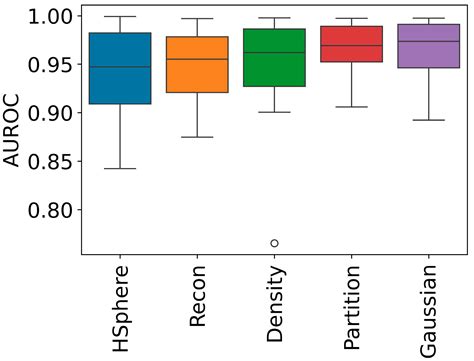Enhancing Hyperspectral Anomaly Detection Algorithm Comparisons ...